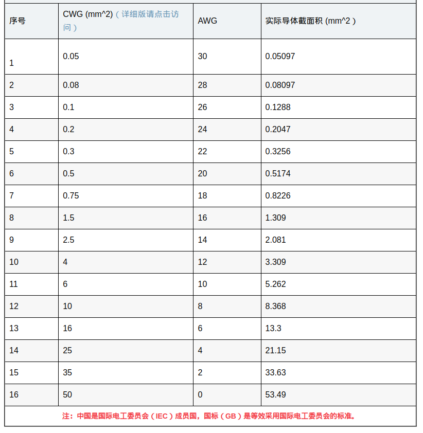 image-20220425182345039