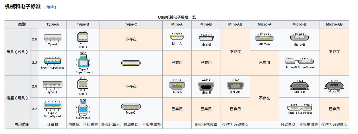 image-20220415191814098